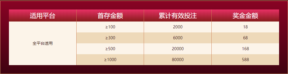 乐鱼体育平台进入新人任务四大礼包